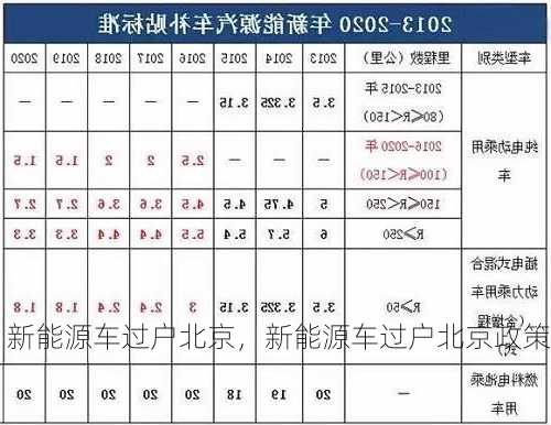 新能源车过户北京，新能源车过户北京政策