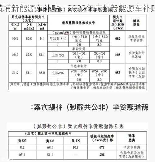 广东黄埔新能源车补贴，2022年广州新能源车补贴！