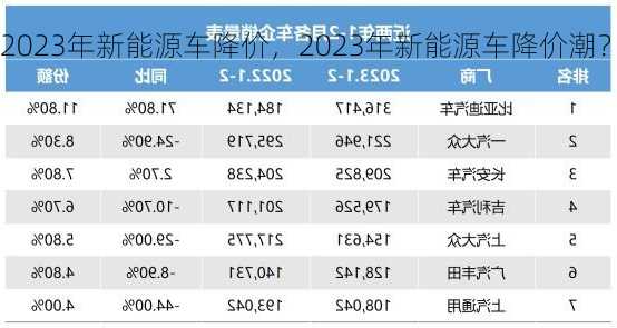 2023年新能源车降价，2023年新能源车降价潮？