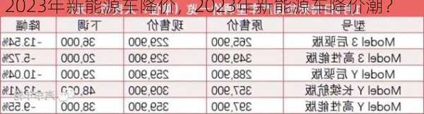 2023年新能源车降价，2023年新能源车降价潮？