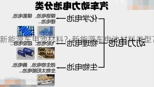 新能源车电池材料？新能源车电池材料类型？