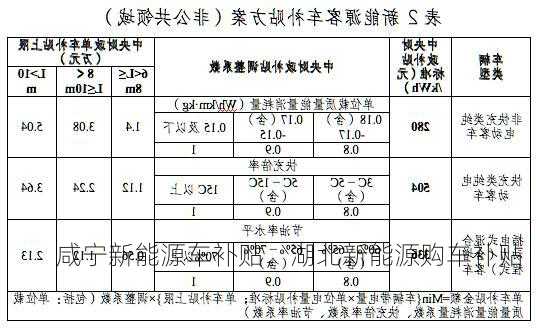 咸宁新能源车补贴，湖北新能源购车补贴