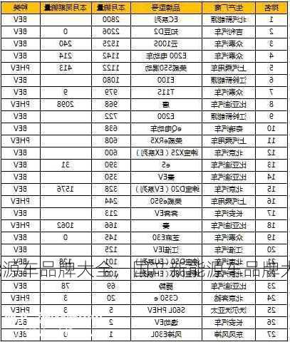 新能源车品牌大全，国产新能源车品牌大全