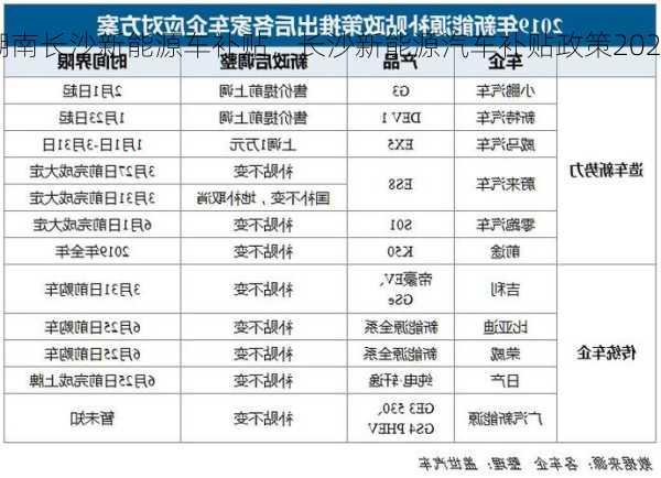 湖南长沙新能源车补贴，长沙新能源汽车补贴政策2020？