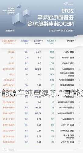 新能源车纯电续航，新能源车纯电续航里程排行榜