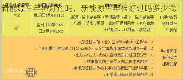 新能源车年检好过吗，新能源车年检好过吗多少钱！