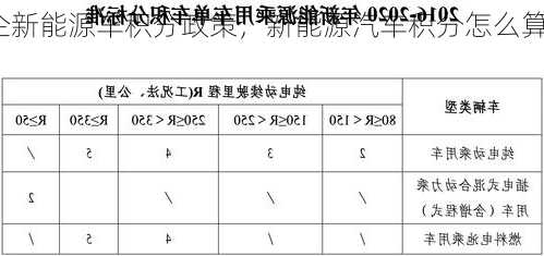 车企新能源车积分政策，新能源汽车积分怎么算？