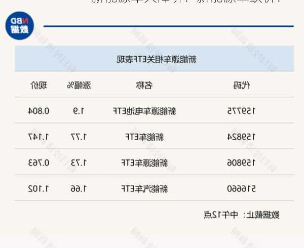 新能源车大降价？新能源车跌价？