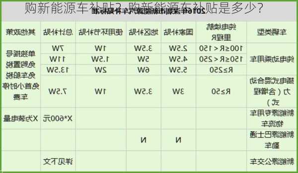 购新能源车补贴？购新能源车补贴是多少？