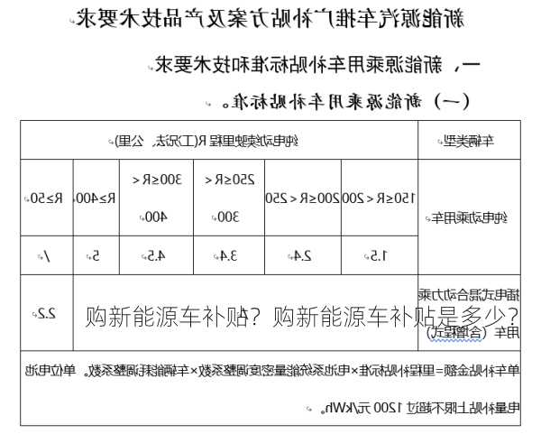 购新能源车补贴？购新能源车补贴是多少？