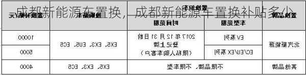 成都新能源车置换，成都新能源车置换补贴多少