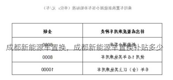 成都新能源车置换，成都新能源车置换补贴多少