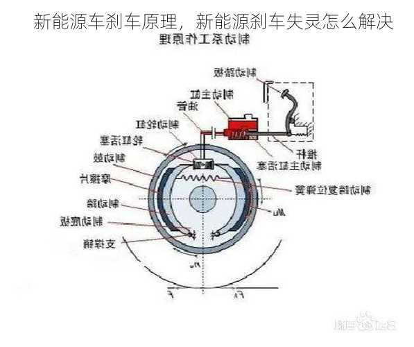 新能源车刹车原理，新能源刹车失灵怎么解决