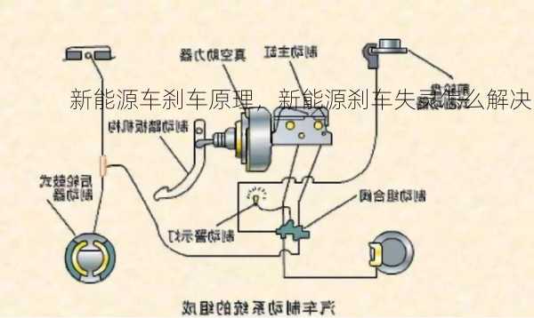 新能源车刹车原理，新能源刹车失灵怎么解决