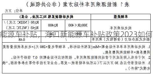 海口新能源车补贴，海口新能源车补贴政策2023如何申报？