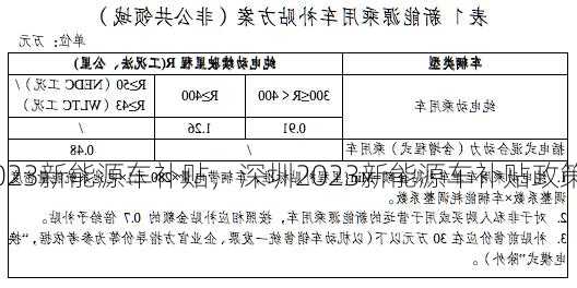 深圳2023新能源车补贴，深圳2023新能源车补贴政策