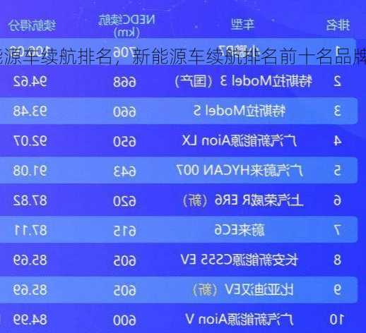 新能源车续航排名，新能源车续航排名前十名品牌