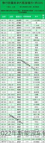 新能源车销量排行榜，2022年新能源车销量排行榜