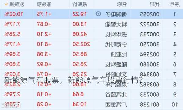 新能源气车股票，新能源气车股票行情？