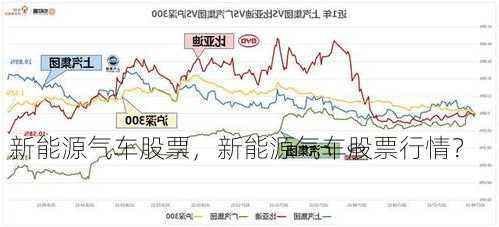 新能源气车股票，新能源气车股票行情？