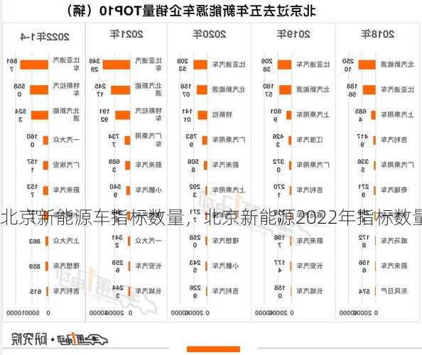 北京新能源车指标数量，北京新能源2022年指标数量