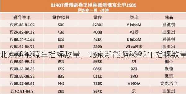 北京新能源车指标数量，北京新能源2022年指标数量