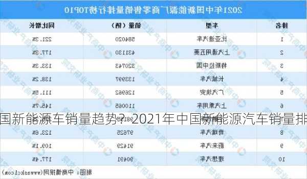 中国新能源车销量趋势？2021年中国新能源汽车销量排行？