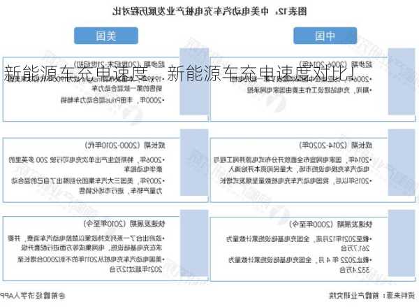 新能源车充电速度，新能源车充电速度对比！