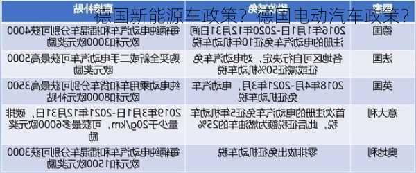 德国新能源车政策？德国电动汽车政策？