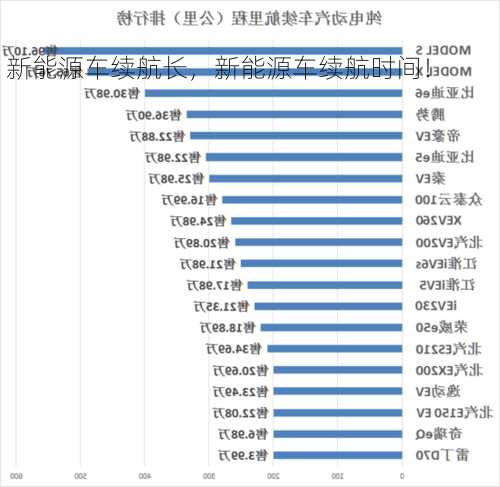 新能源车续航长，新能源车续航时间！