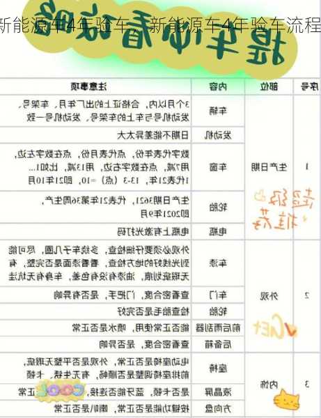 新能源车4年验车，新能源车4年验车流程？