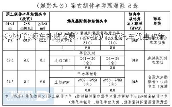 长沙新能源车补贴政策，长沙新能源汽车优惠政策