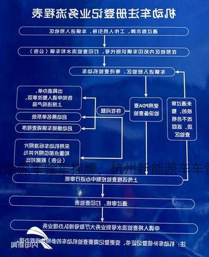 杭州新能源车验车挂牌，杭州新能源车车管所上牌流程！