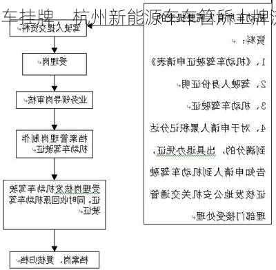 杭州新能源车验车挂牌，杭州新能源车车管所上牌流程！