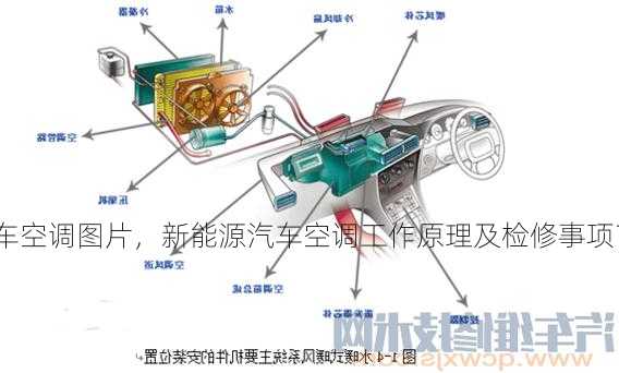 新能源车空调图片，新能源汽车空调工作原理及检修事项？