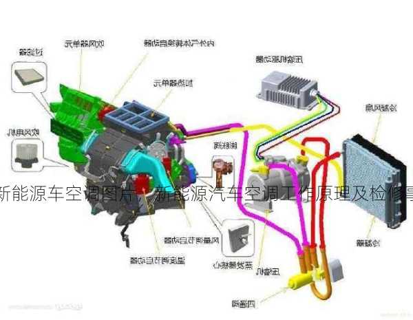 新能源车空调图片，新能源汽车空调工作原理及检修事项？