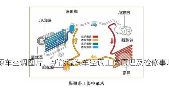 新能源车空调图片，新能源汽车空调工作原理及检修事项？