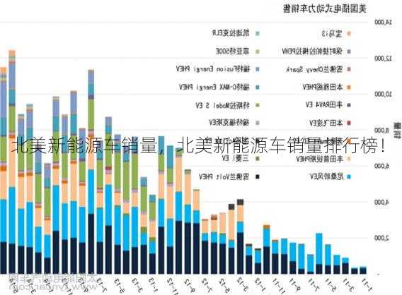 北美新能源车销量，北美新能源车销量排行榜！