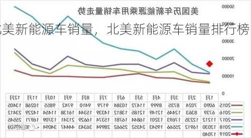 北美新能源车销量，北美新能源车销量排行榜！