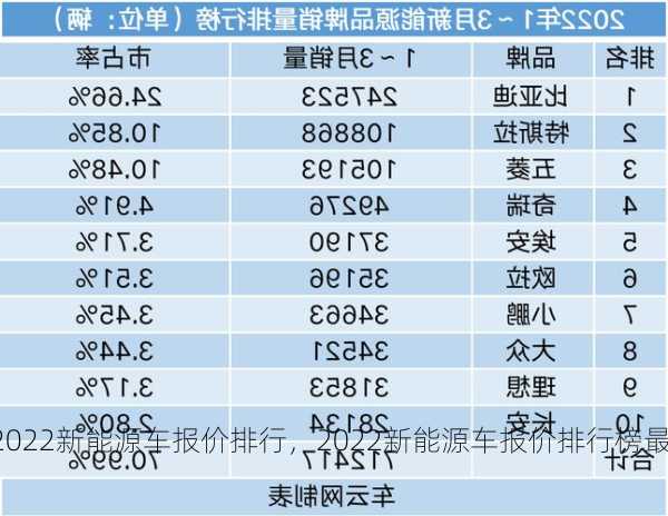 2022新能源车报价排行，2022新能源车报价排行榜最新