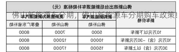 佛山新能源车分期，佛山新能源车分期购车政策！