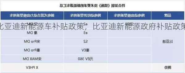 比亚迪新能源车补贴政策，比亚迪新能源政府补贴政策