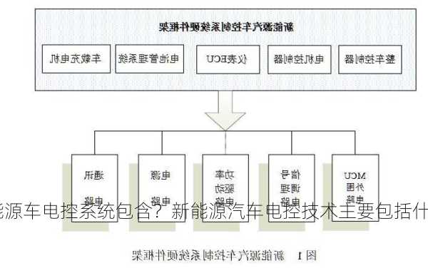 新能源车电控系统包含？新能源汽车电控技术主要包括什么？