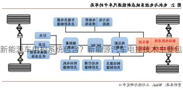 新能源车电控系统包含？新能源汽车电控技术主要包括什么？