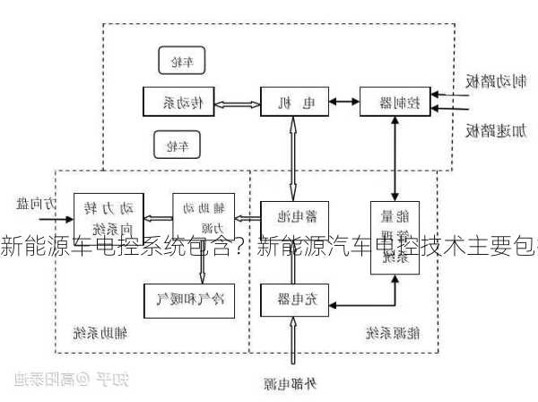 新能源车电控系统包含？新能源汽车电控技术主要包括什么？