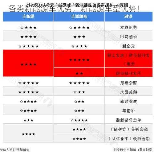 各类新能源车优劣，新能源车型优势！