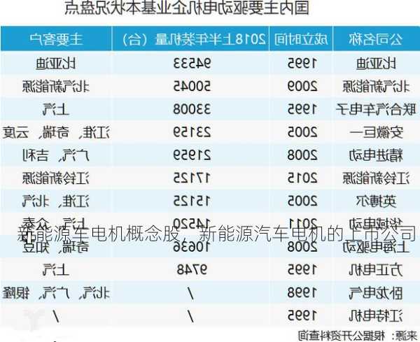 新能源车电机概念股，新能源汽车电机的上市公司