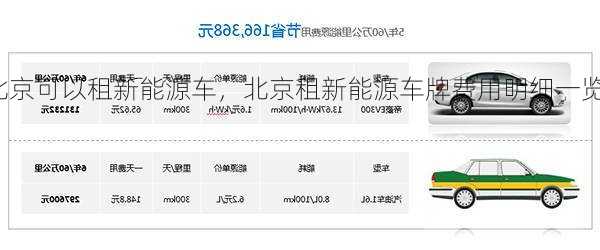 北京可以租新能源车，北京租新能源车牌费用明细一览！