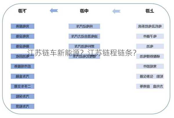 江苏链车新能源？江苏链程链条？