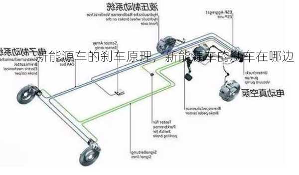 新能源车的刹车原理，新能源车的刹车在哪边